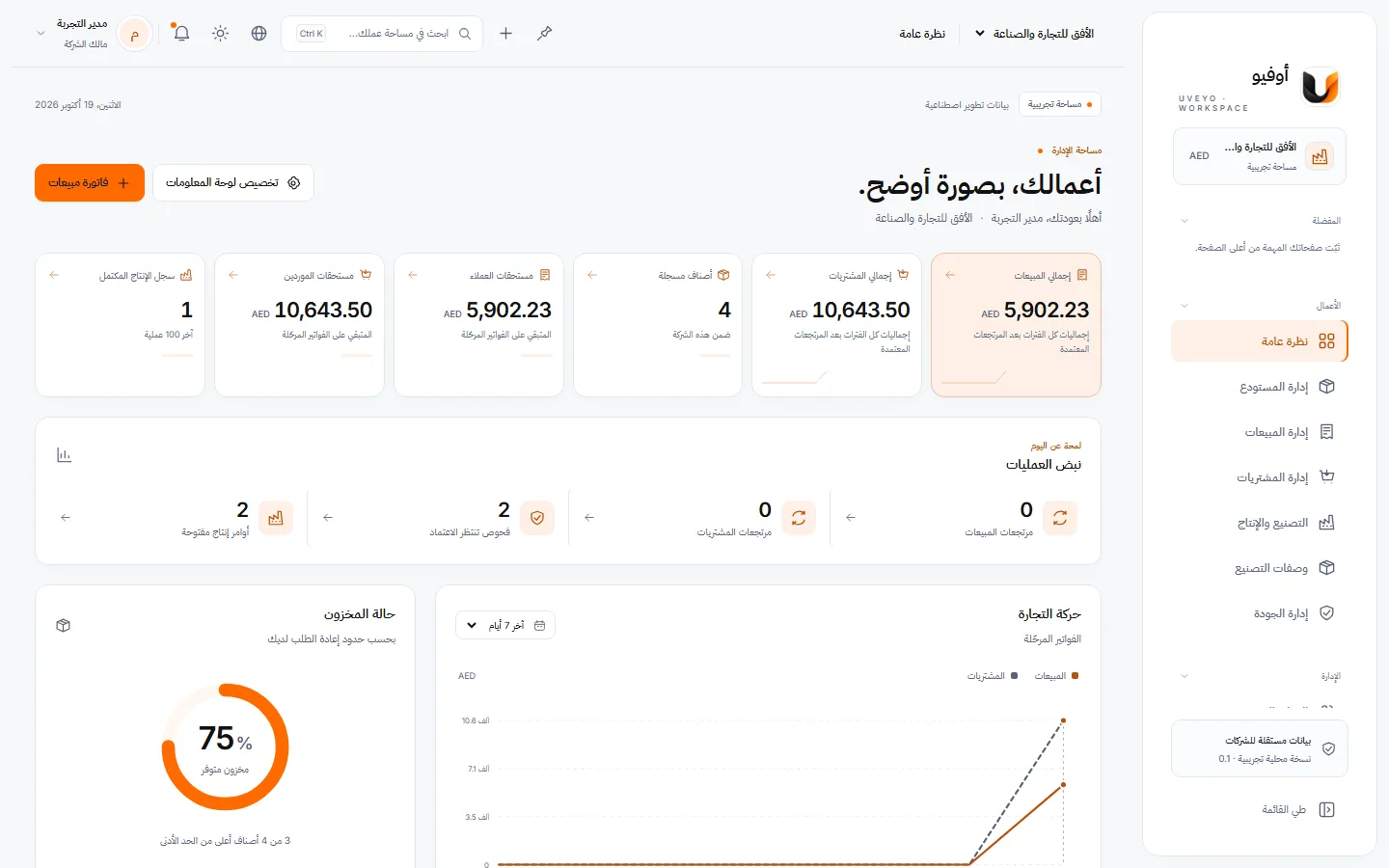 لوحة القيادة — لقطة حقيقية من مساحة عمل تجريبية ببيانات وهمية