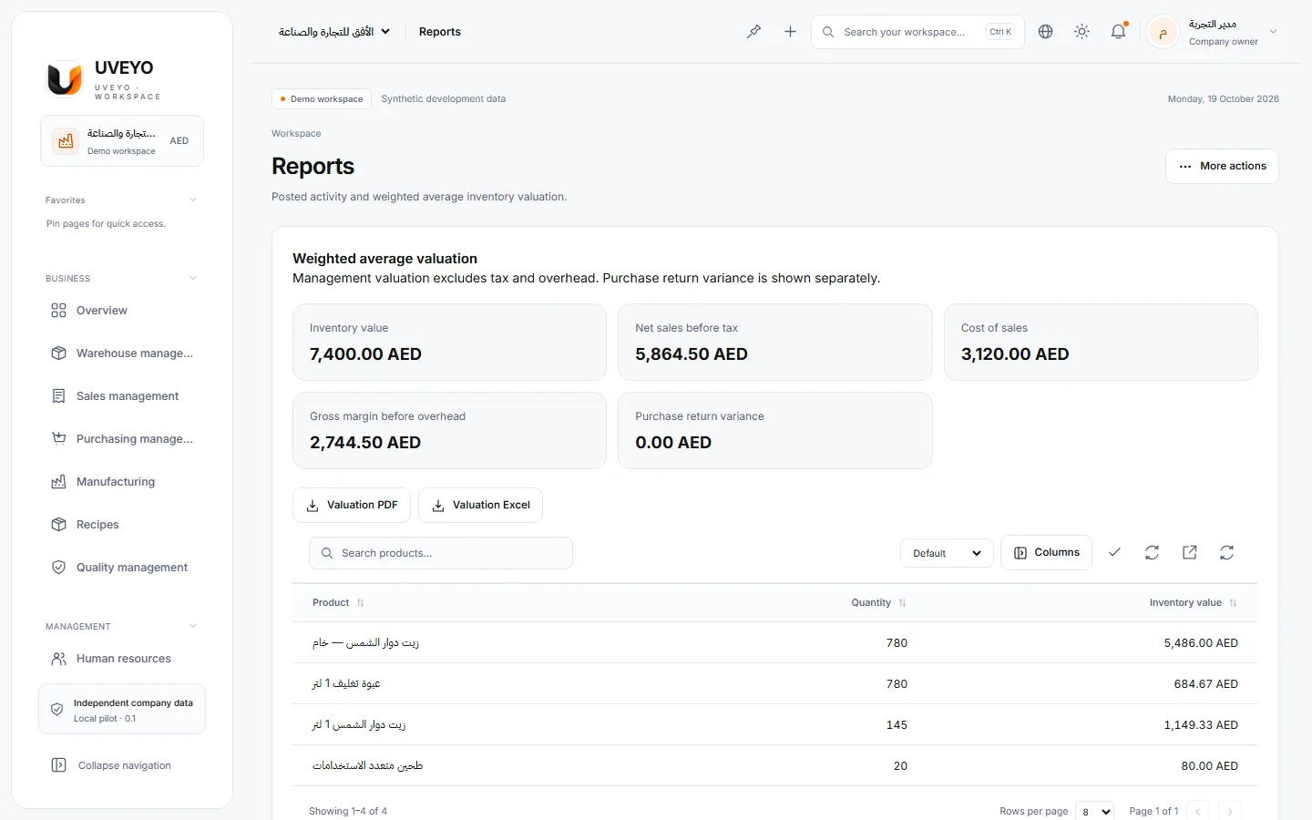 Reports — A real capture of a demo workspace with synthetic data